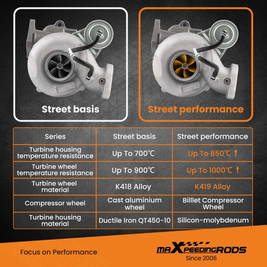 Billet VF52 RHF55  Street Turbo Turbocharger compatible for Subaru WRX 14411-AA800 14411AA760