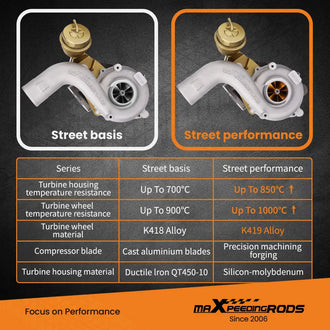 Street Turbo Billet Compressor Wheel upgrate Turbocharger