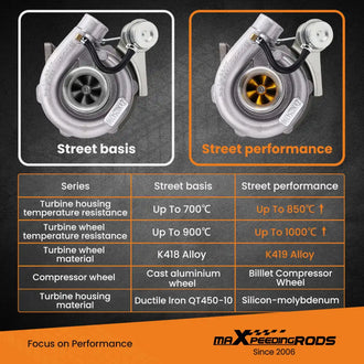 Street Turbo T3T4 Com A/R .63 A/R.60 Oil Cold 3 V Band Universal Turbocharger
